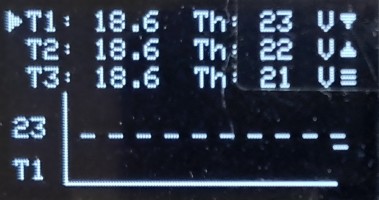 Temperature monitoring remotely
