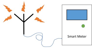 Plug an antenna into your smart meter