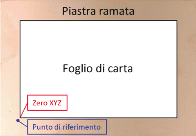 Virtual identification of XY zero point.