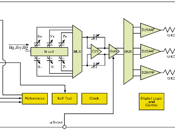 High sensitivity Accelerometer Family 