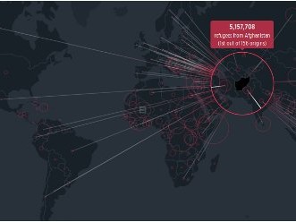 Visualizing Data: Four Decades of Displaced People