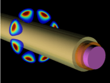 Nanoplasmon ‘whispering gallery’ slashes emission lifetime in semiconductors