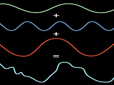 EFFT - the Even Faster Fourier Transform