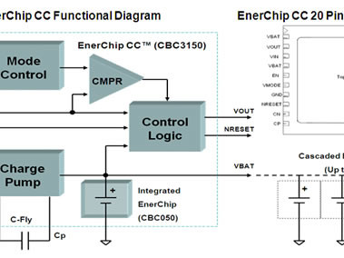 An Uninterruptible Power Supply in a Chip