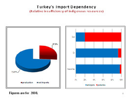 The growing role of Turkey in the EU’s security of energy supply