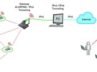 Internet of Things Starter Kit Connects Devices Over IPv6