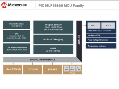 Two New 8-bit MCUs 