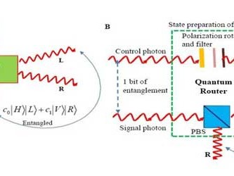 Toward A Quantum Internet: World’s First Quantum Router