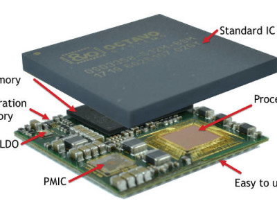 1-GHz  ARM Cortex-A8 computer squeezed into 27 x 27 mm