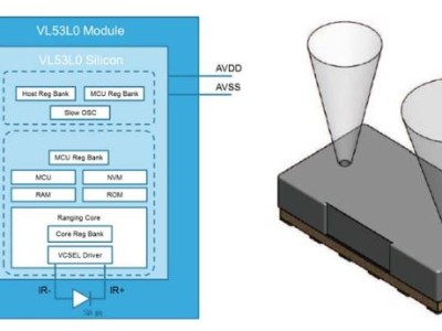 Ultra-fast distance sensor