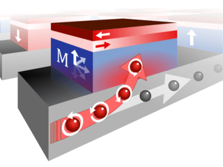 Current bending yields low-power magnetic memory