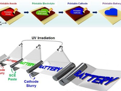 Let’s stencil that Li-ion battery