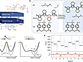 Super building block for artificial brain