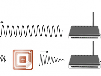 Small, energy efficient radio for IoT rides along on WiFi