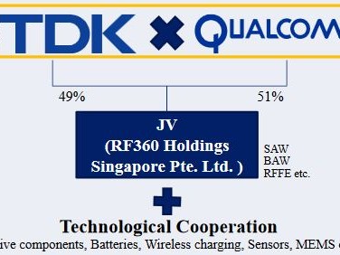 Qualcomm and TDK sign 3-billion dollar deal, launch RF360 Holdings