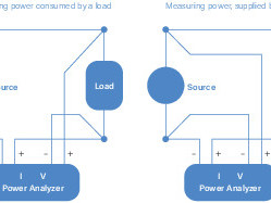 Multi-Channel Power Analyzer