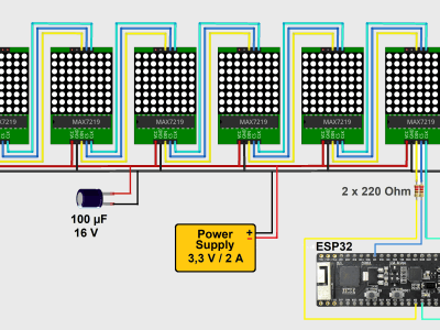 MicroPython for the ESP32 and Friends (Part 2): Control Matrix Displays