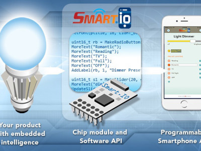 Smart.IO links microcontroller-based application with smartphone 