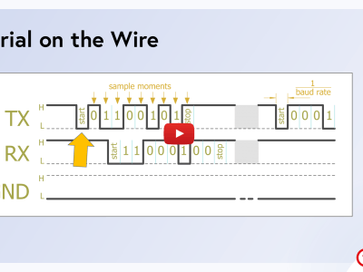 Serial Communication in Electronic Systems