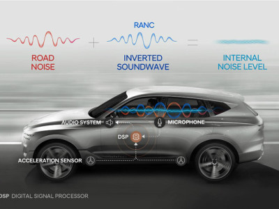 Digital processing cuts the rumble. Image: Hyundai