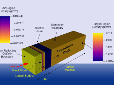 Material Ablation using pulsed laser. Image: llnl.gov