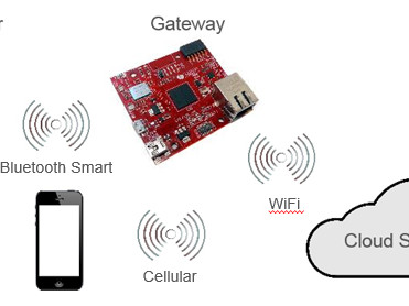 Review: “Visible Things” IoT jumpstarter kit from Avnet Silica