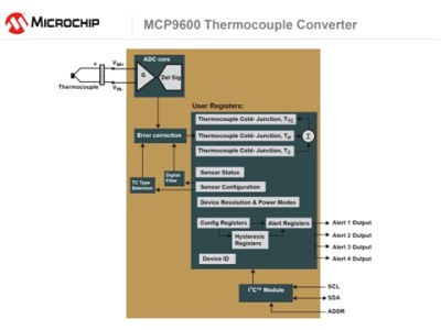The MCP9600 connects directly to 8 common types of thermocouple