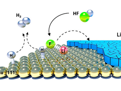 Thin layer in Li-ion battery holds the key