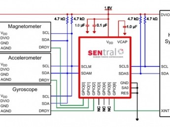 Satnav for the pedestrian: low power, super accuracy