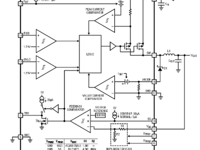 Buck converter handles 4 V to 140 V Input