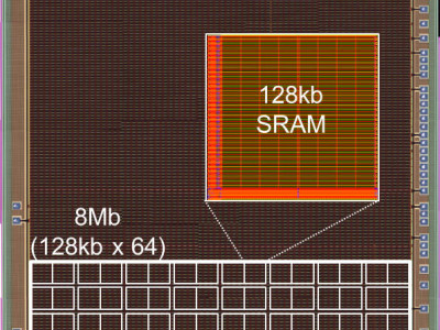 Record: lowest embedded SRAM power. Image: Renesas