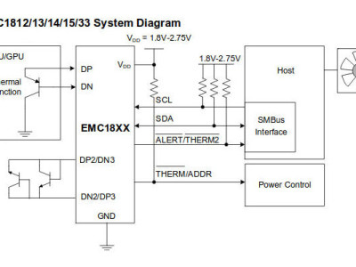 5-sensor temperature-supervisor chip runs at 1.8 V