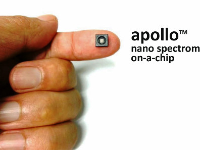 Spectrometer-on-a-Chip