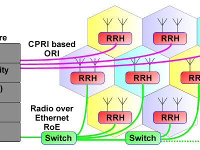 Server Based Solutions for Self-Organizing Networks