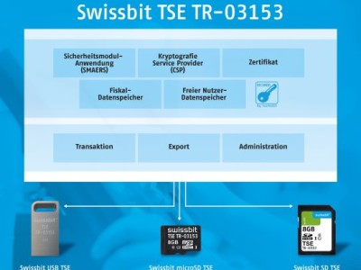 Pluggable: Swissbit TSE for Fiscal Compliance