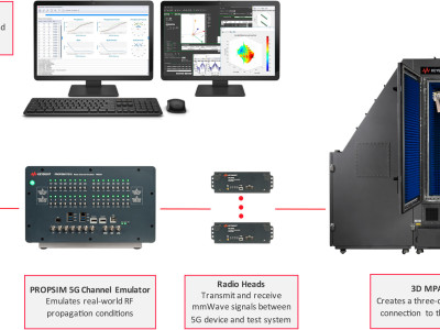 New Test Solution Optimizes Performance of 5G Devices Using MIMO