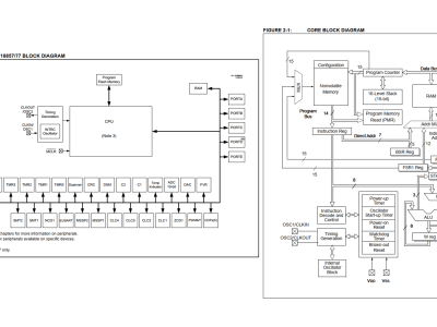  Microcontroller Documentation Explained (Part 1): Datasheet Structure