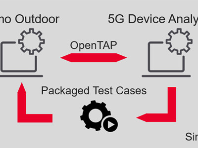 Keysight Introduces New Performance Test Solution for Benchmarking 5G Devices and Base Stations