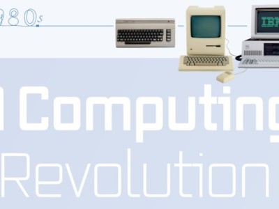 The 1980s: A Computing Revolution