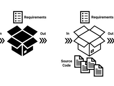 Testing Embedded Software