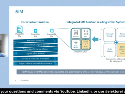 Unlocking the Secrets of the eSIM and Cellular IoT (Elektor Engineering Insights)