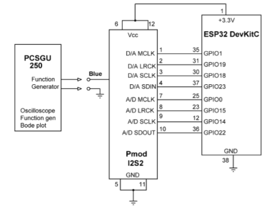 Fast Fourier Transform (FFT) on the ESP32