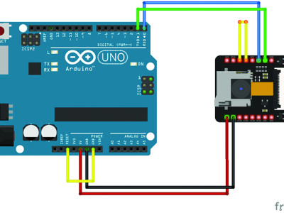 AI-Based Water Meter Reading (Part 1): Get Your Old Meter Into the IoT!