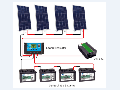 Photovoltaic Basics (Part 2): Integrating the Panels in a System