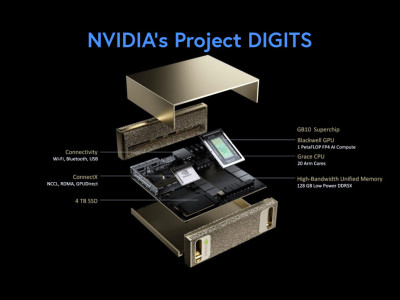 NVIDIA's Project DIGITS: A Desktop AI Supercomputer for Developers