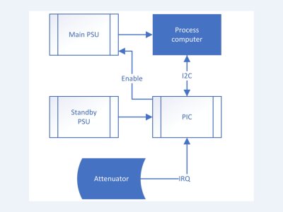 8-Bit Companion for the Raspberry Pi: Power Saving Simplified