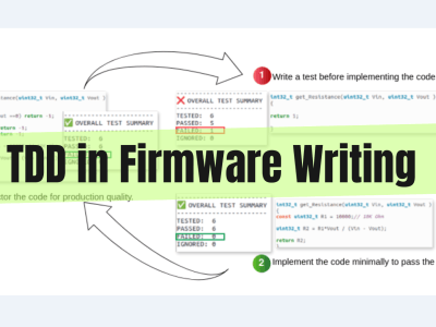 Test-Driven Development (TDD) in Firmware Writing