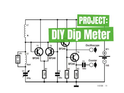 Absolute Minimalist Dip Meter