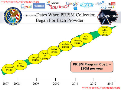 Slide of NSA powerpoint on PRISM program, leaked by Snowden