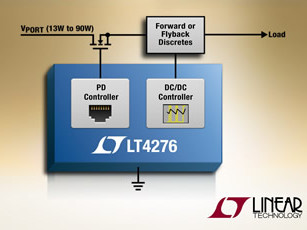 The LT4276 is available in a 28-lead 4 x 5mm package